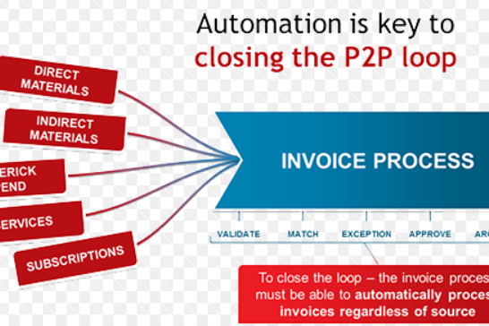 Procure to Pay_14 P2P Automation