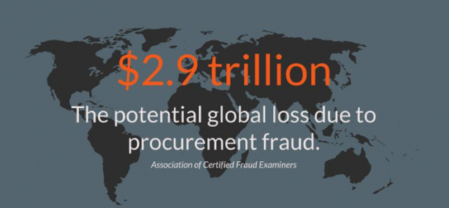 Red Flags of Procurement Fraud