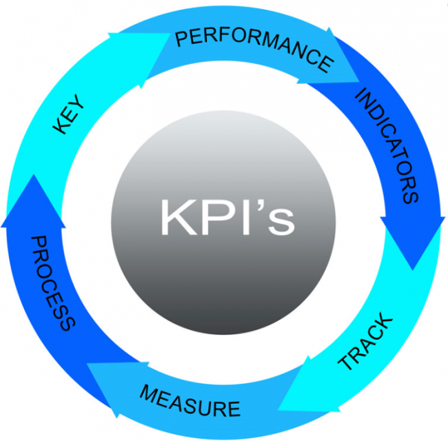 KPIs_1 Key Performance Indicators