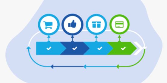 Purchase Requisition Approval