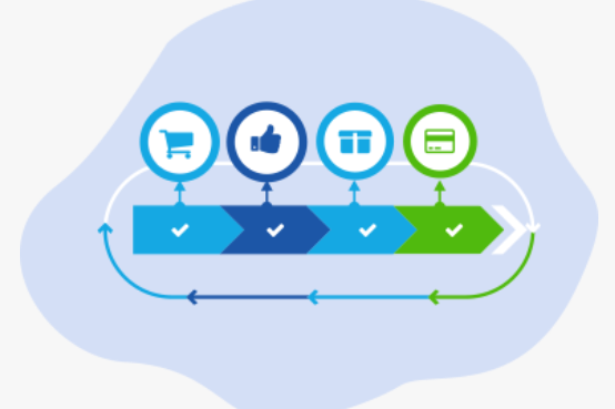 Purchase Requisition Automation_1 Purchase Requisition Approval